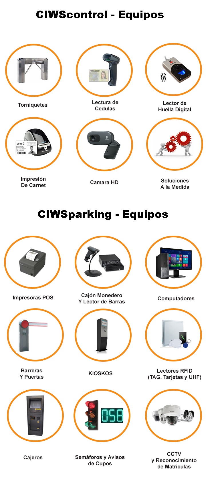 Sistema de contorl de parqueadero